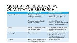 Image Result For Quantitative Research Methods Quantitative Research Qualitative Research Methods Research Definition