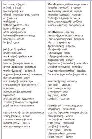 английский язык 2 класс слова с транскрипцией и переводом Samye Vazhnye Slova 24 Smyslovye Gruppy Eto Vazhnye Gruppy Samye Slova Smyslovye Eto Learn English Learn English Words English Words
