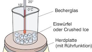 Aus speiseeis werden eisspeisen hergestellt. Vom Eis Zum Dampf Ein Experiment Zum Erhitzen Von Eis Und Dokumentation Im Performanzvideo Mit Zeitraffer Option