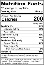 Keto Taco Dip Recipe Keto Daily Recipe Keto Bread Keto Carbs