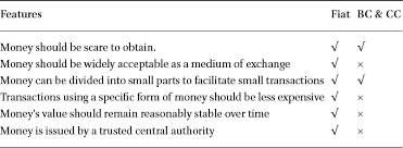 There is lots to be said about the whole area of cryptocurrency and the blockchain technology generally. A Conventional And ShariÊ¿ah Analysis Of Bitcoin In Arab Law Quarterly Volume 35 Issue 1 2 2021