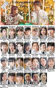 Character Chart Extraordinary You Drama Milk