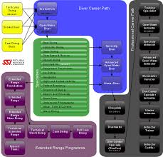 scuba schools international wikipedia