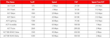 100 mb equals 800 mb (100 x 8). Download Speed Calculator Mbps