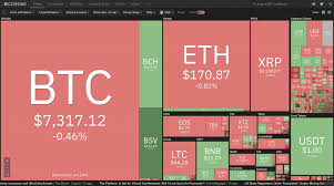 These cryptocurrency portfolio tracking tools are versatile, feature rich and easy to use. 10 Best Bitcoin Charting Tools Crypto Price Trackers News Blog Crypterium