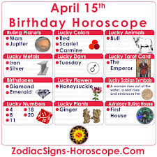 April 15 Zodiac Lucky Numbers Days Colors Animals Tarot Card And More Birthday Horoscope Birthday Personality March 25 Zodiac