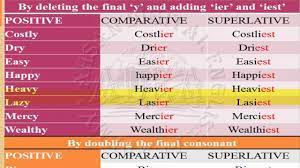 These example sentences are selected automatically from various online news sources to reflect current usage of the word 'degree.' Word Comparison Degree Of Adjective From Basic English Youtube