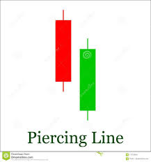 Piercing Line Candlestick Chart Pattern Set Of Candle Stick