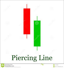 piercing line candlestick chart pattern set of candle stick