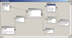 Картинки по запросу база данных