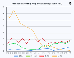 Check spelling or type a new query. A Facebook Posting Strategy Change That Led To A 330 Increase In Reach And Engagement