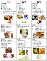 Check spelling or type a new query. Pin By Latifa Carlberg On Healthier Eating Options Diet Loss Healthy Eating Diet