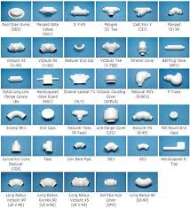 Proto Pvc Fittings Distributed In Ny Nj By Metro Supply