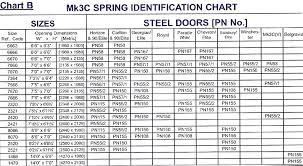 considering the garage door spring sizes before replacing