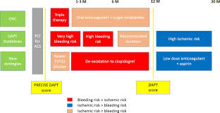 The european data protection board welcomes comments on the guidelines 07/2020 on the concepts of such comments should be sent by october 19th 2020 at the latest using the provided form. Optimal Duration Of Dual Antiplatelet Therapy Post Percutaneous Coronary Intervention In Acute Coronary Syndrome Sciencedirect