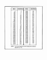 Pin On Examples Charts And Diagram Templates