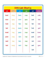 Printable Cvc Word List Short A