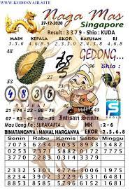 Kode Syair Sgp 27 Desember 2020 Mainan Binatang Desember