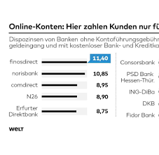 In jeder bank gibt es die moeglichkeit, ein bankkonto zu eroeffnen. Bankgebuhren Wo Banken Kunden Zu Unrecht Geld Abknopfen Welt