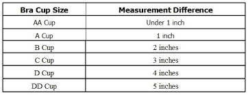 victoria secret bra conversion chart sizing guide