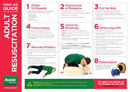 Free Printable First Aid Poster Pdf Download Alsco Nz