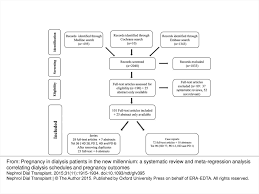 Figure 1 The Flow Chart Of The Systematic Review Paper