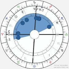 Rihanna Birth Chart Horoscope Date Of Birth Astro