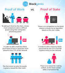 Producing a proof of work can be a random process with low probability so that a lot of trial and error is required on average before a valid proof of work is generated. Proof Of Work Vs Proof Of Stake Basic Mining Guide Blockgeeks