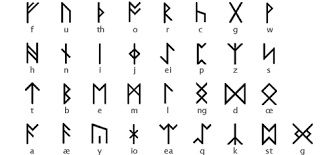 Alphabetizer helps you to structure your text in alphabetical order or, in other words, to alphabetize list. Runes A Thorough Explanation