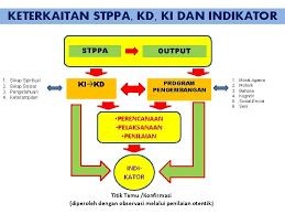 Maybe you would like to learn more about one of these? Penilaian Dan Pelaporan Tumbuh Kembang Anak Usia Dini