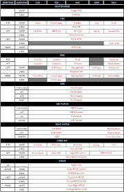 Hotas Functions Reference Card Ed Forums