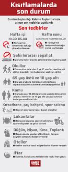 İçişleri bakanlığı 15 ilde uygulanacak sokağa çıkma kısıtlaması ile ilgili valiliklere genelge gönderdi. Icisleri Bakanligi Genelgesi Yayinlandi 13 Nisan Icisleri Bakanligi Koronavirus Genelgesi Aciklandi Gundem Haberleri