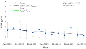 When making a study plan, build in the amount of time you have left before the exam date. Remote Sensing Free Full Text On The Potential Of Robust Satellite Techniques Approach For Spm Monitoring In Coastal Waters Implementation And Application Over The Basilicata Ionian Coastal Waters Using Modis Aqua