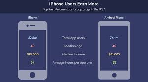 10 step guide how to make an app in 2021. How To Turn An App Idea Into A Product Creating A Feature Set