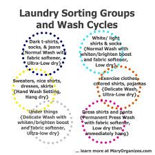 'but don't wash whites with a colour detergent. How To Sort Laundry Video Arxiusarquitectura