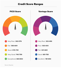 If you apply for an amazon prime rewards visa signature card, it results in a hard inquiry on your credit report. What Is A Credit Score Money
