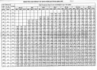 Hdpe Pipe Weight Chart Pe80 Weight Of Pipe Per Meter