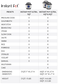 Instant Pot Ultra Cooking App Pork Cooking Temperature