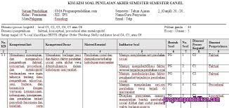 See full list on soalterbaru.com Kisi Kisi Pas Sosiologi Kelas 12 K13 Tahun 2019 2020 Programpendidikan Com