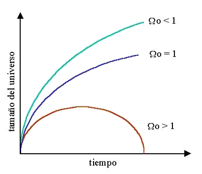 Descubriendo el Universo : Blog de Emilio Silvera V.