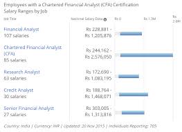 Get the right senior financial analyst job with company ratings & salaries. Senior Financial Analyst Salary Toronto How Much Does A Senior Financial Analyst Make In Toronto On