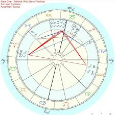 bts v taehyung birth chart interpretation part 1 planets