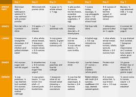 1000 Calorie Diet Meal Plan That Will Make You Slim Down Easily