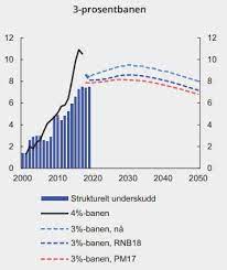 We did not find results for: Regjeringen Har Veldig Darlige Og Gode Nyheter Om Norsk Okonomi