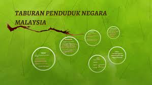Taburan penduduk di malaysia dipengaruhi oleh pelbagai faktor. Taburan Penduduk Negara Malaysia By Dena Nawi
