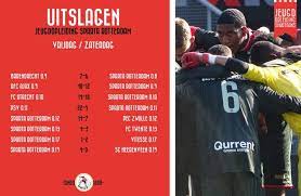 Morro meister des windes is on facebook. Heerenveen Sparta Sparta Krijgt Met Play Offticket Ultieme Seizoensbekroning Sc Heerenveen Maakt Gebruik Van Cookies