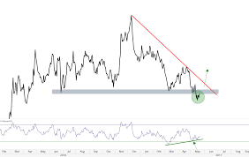 Mystery Chart Buy Sell Or Do Nothing 5 23 17 All Star