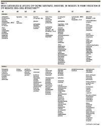 2010 guide to psychiatric drug interactions hacked by 4ri3