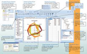 Sigmaplot Data Analysis And Scientific Graphing Software