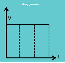 Maybe you would like to learn more about one of these? Contoh Soal Glb Dan Glbb Diary Guru